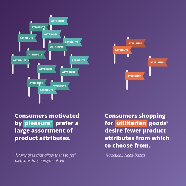 Product Attributes What Consumers Want to Know Plytix